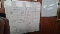 کشتی تدارکاتی برای فروش