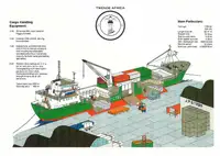 کشتی یخچال‌دار برای فروش