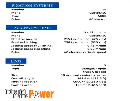 دکل حفاری جک آپ برای فروش