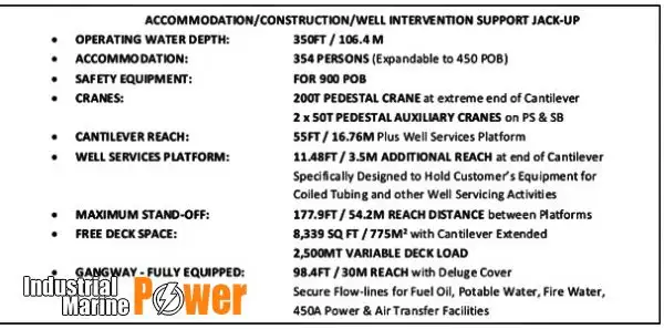 دکل حفاری جک آپ برای فروش